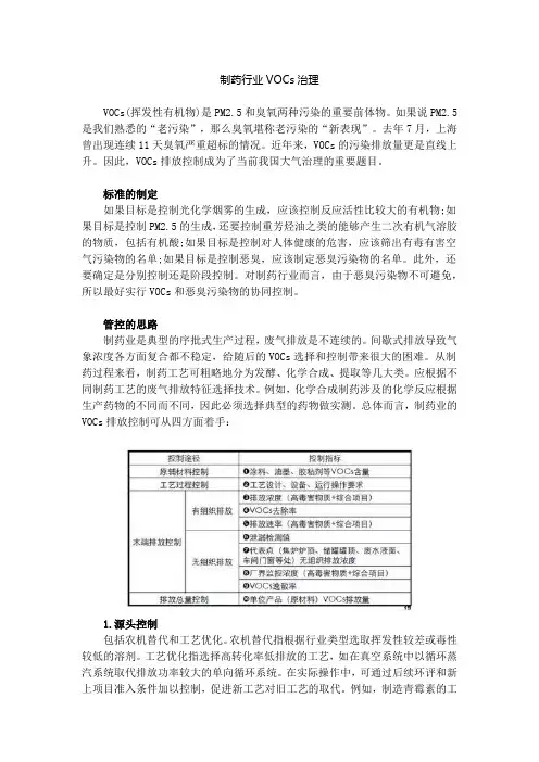 制药行业VOCs治理