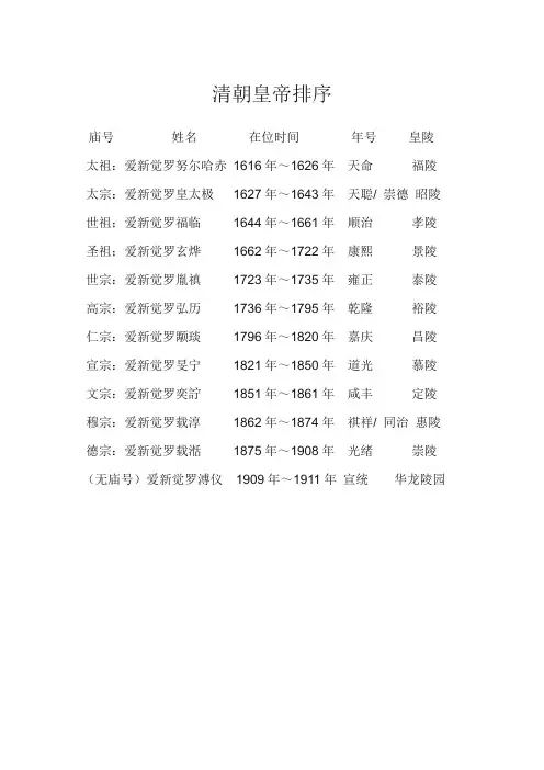 清朝皇帝