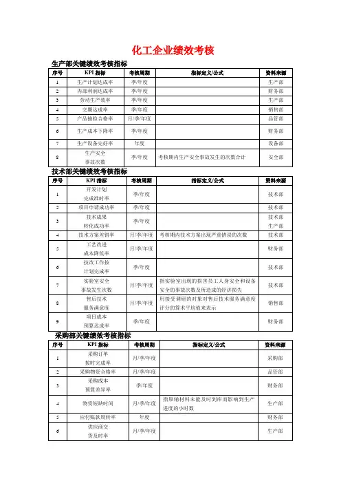化工行业绩效考核