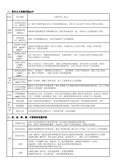 资本主义发展历程