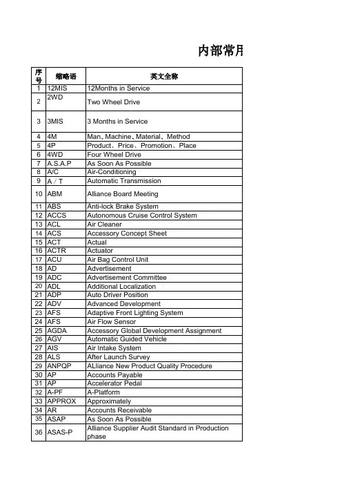 公司常用英语词汇