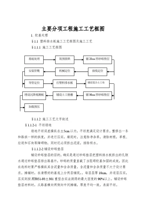 主要分项工程施工工艺框图