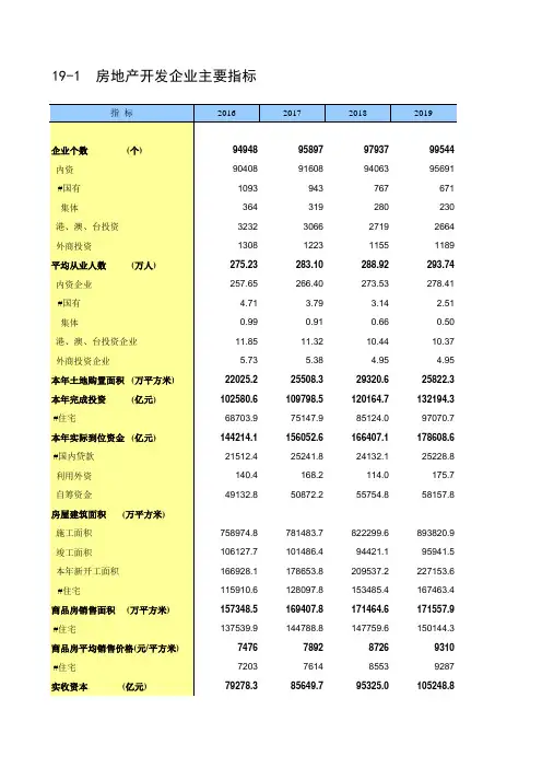 中国统计年鉴2020全国社会经济发展指标：19-1  房地产开发企业主要指标