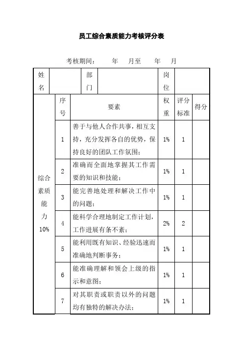 员工综合素质能力考核评分表