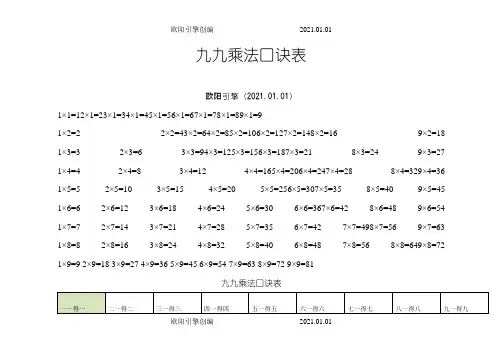 九九乘法口诀表(完整版)欧阳引擎
