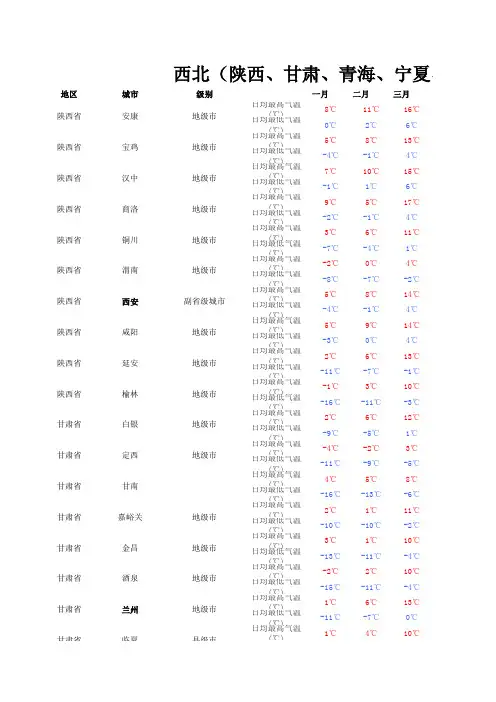西北(陕西、甘肃、青海、宁夏、新疆)月度平均气温统计表