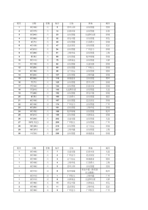 中超山东鲁能2012-2013完全赛程表