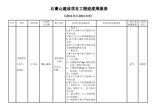 21(新)周石膏山建设项目工程进度计划报表