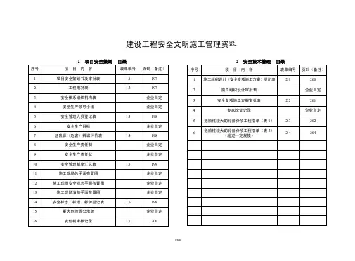 武汉市安全文明标准化达标手册