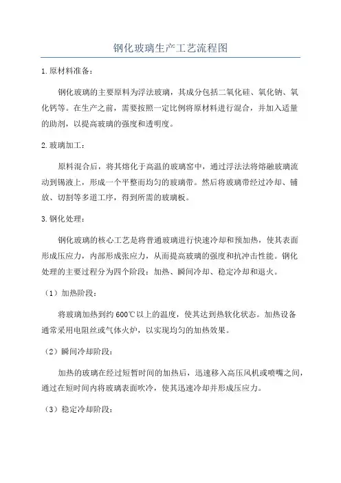 钢化玻璃生产工艺流程图