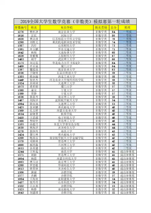 2019全国大学生数学竞赛(非数类)模拟赛第一轮成绩