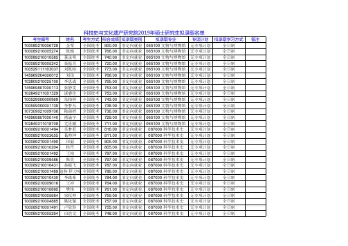 科技史与文化遗产研究院2019年硕士研究生拟录取名单