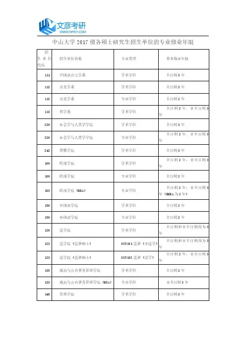 中山大学2017级各硕士研究生招生单位的专业修业年限