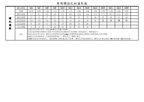 标准螺丝孔机加工参数表
