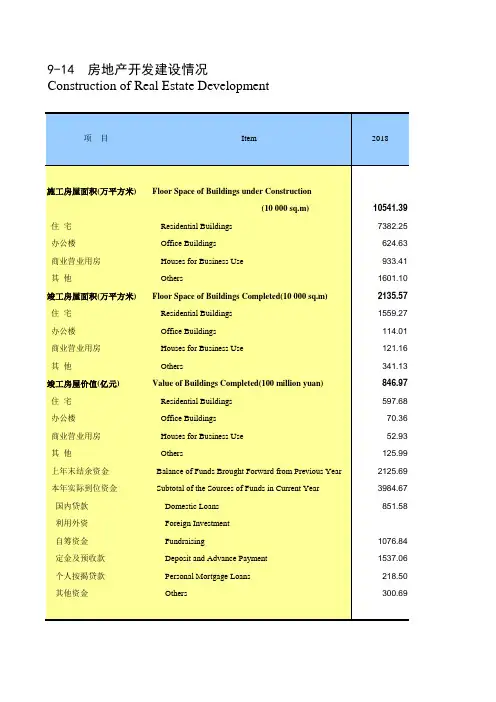 天津统计年鉴2020社会经济发展指标：房地产开发建设情况