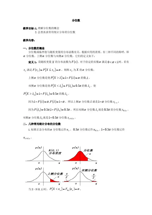 概率论与数理统计：分位数