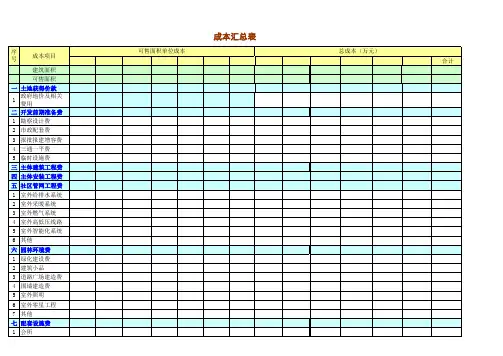 房地产成本测算模板(超级详细_直接套用表格)