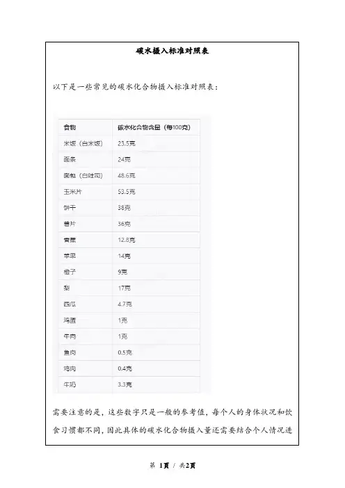 碳水摄入标准对照表