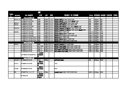 H3C MSR路由器简明规格表(原版)