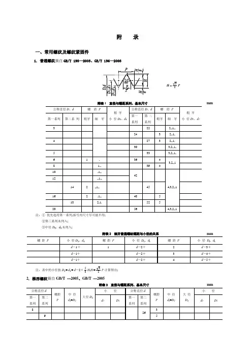 部分常用零件国标
