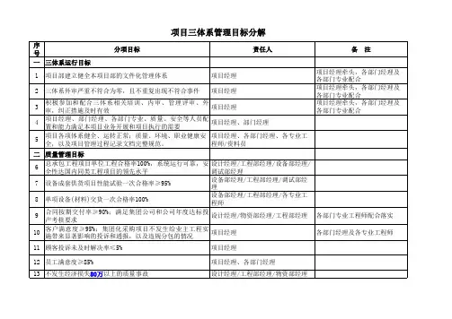 项目三体系目标
