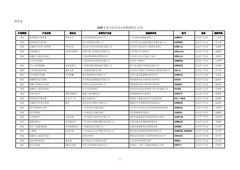 2009年8月份非法企业假兽药汇总表