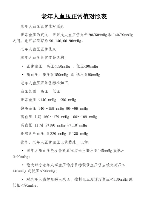 老年人血压正常值对照表