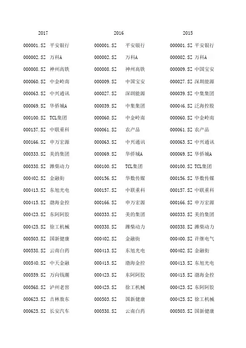 历年沪深300成分股名单