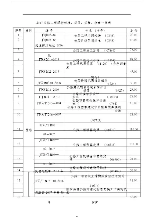 2017最新公路规范及标准