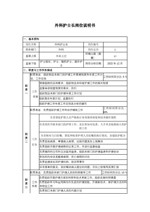 医院-外科护士长岗位说明书