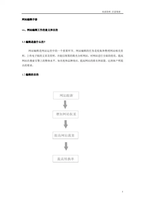 网络编辑培训资料