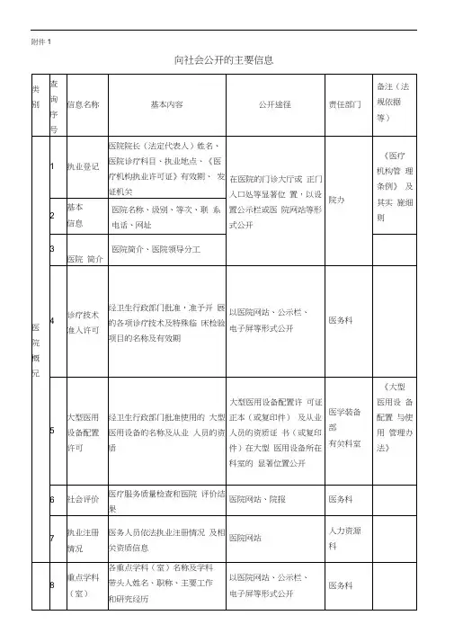 院务信息公开清单(20201008201132)
