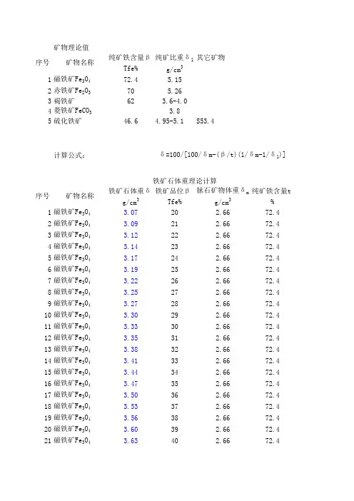 铁矿石体重理论计算