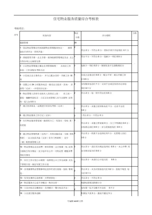 物业服务质量考核表(住宅)