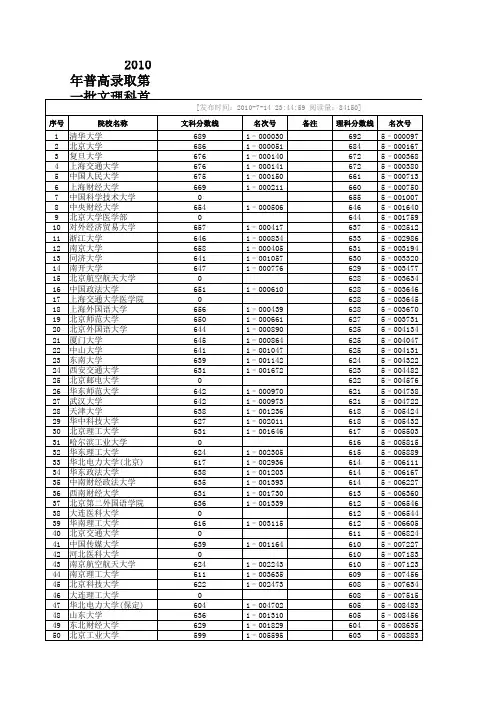 2009浙江省高考文理科第一批分数线