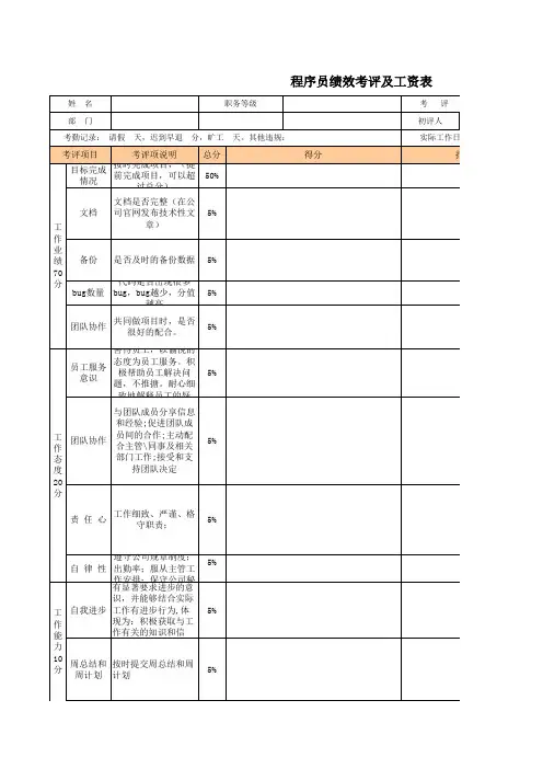 程序员绩效考评及工资表