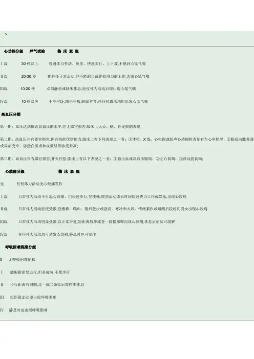 医学常用评分分级