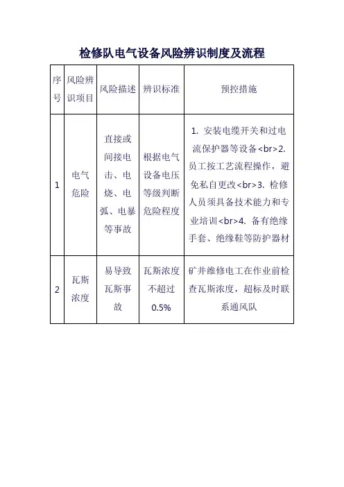 检修队电气设备风险辨识制度及流程