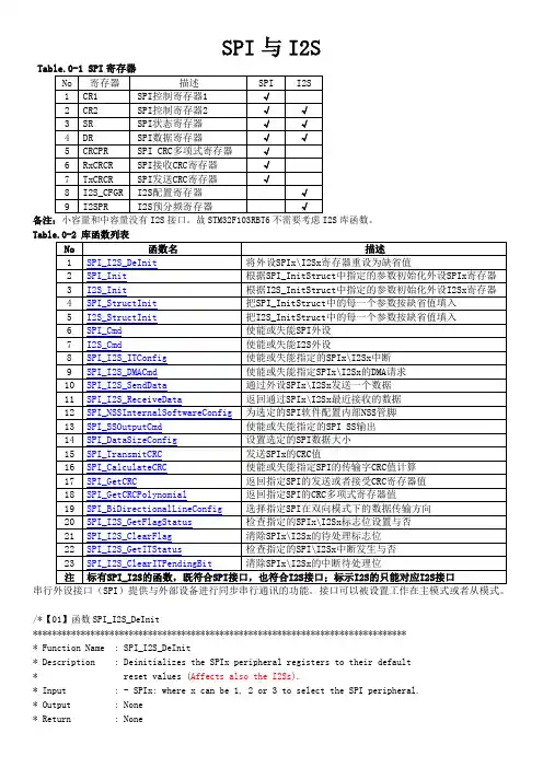 STM32F10x_SPI与I2S