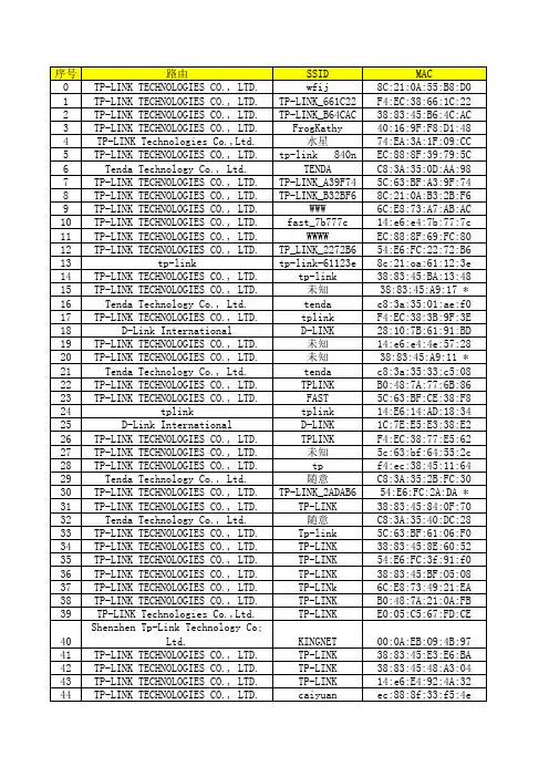 1500个无线路由器pin码表