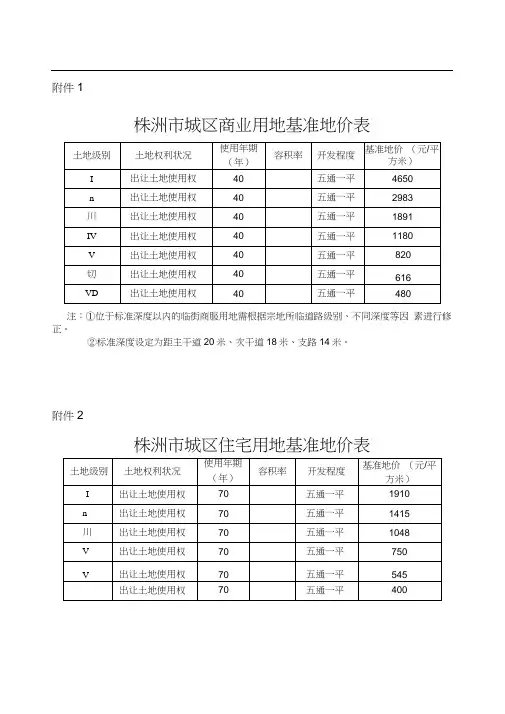 株洲市市区地价及级别范围