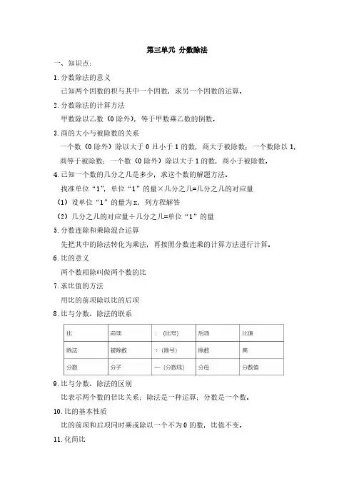 5上数学第三单元、第四单元易错点总结