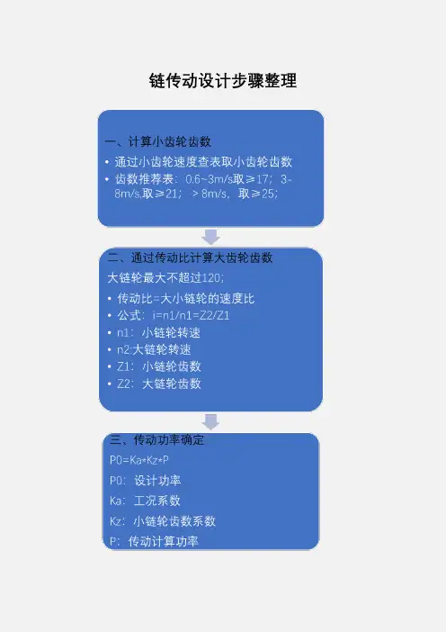 链传动设计步骤及计算公式