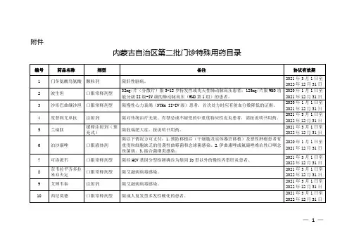2021内蒙古自治区第二批门诊特殊用药目录