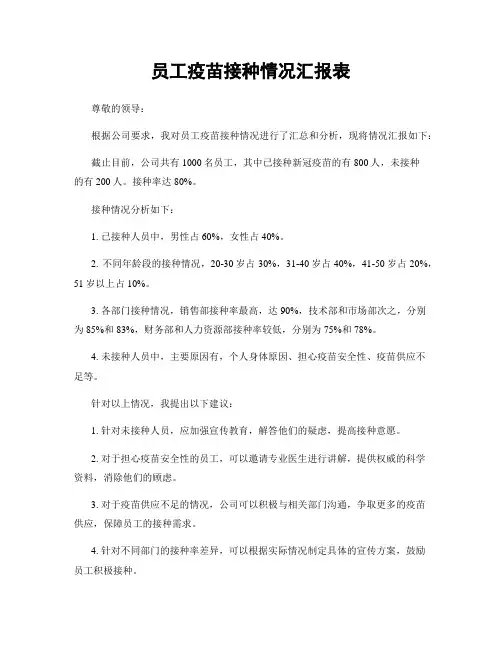 员工疫苗接种情况汇报表