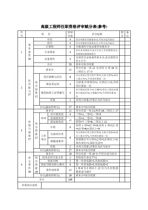高级职称评审材料赋分表