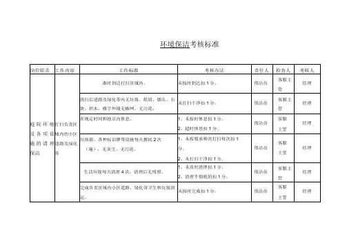 物业环境保洁考核标准