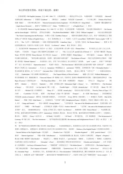 专八英美文学和语言学知识总结