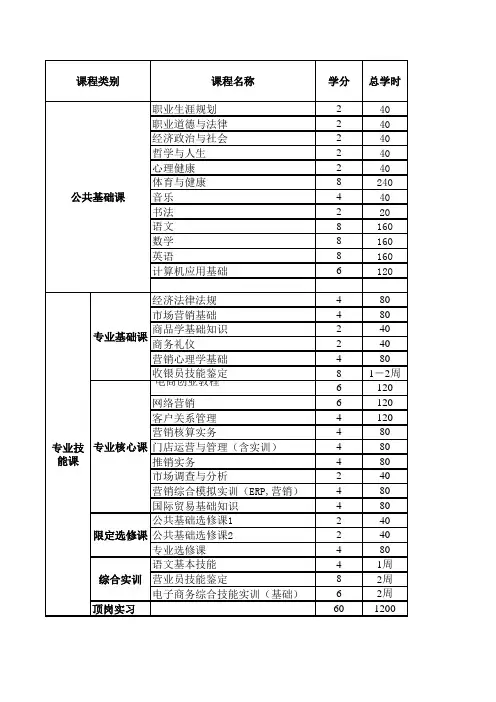 市场营销专业教学计划(中职)