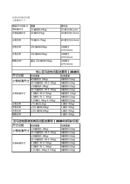 亚马逊FBA商品分段、配送费用计算方法